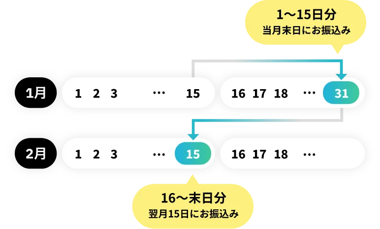 ご入金タイミング